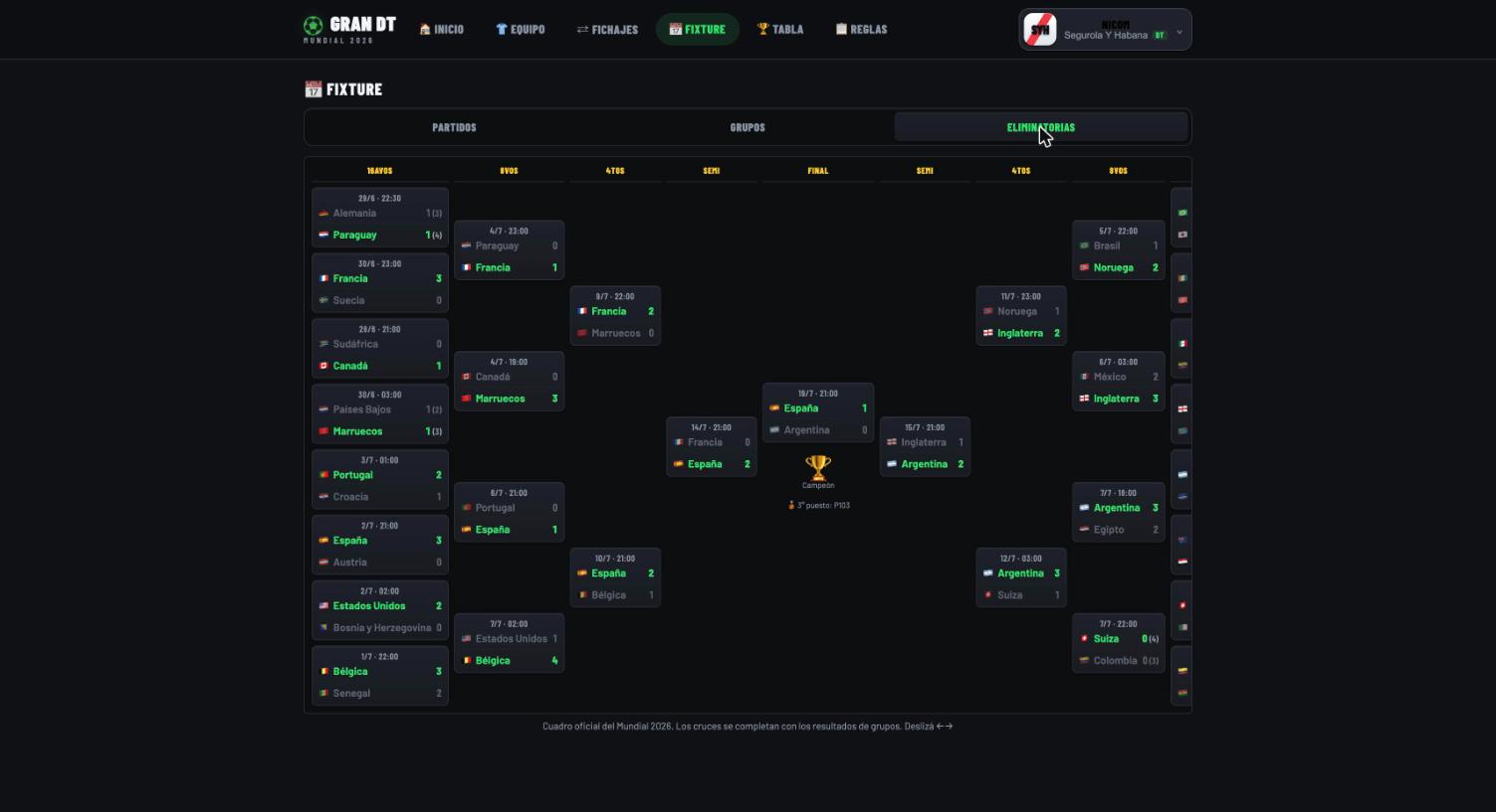 Knockout bracket from the round of 32 to the final: Spain 1–0 Argentina, with France–England for third place